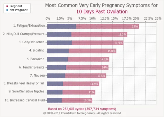 Free Pregnancy Test android App screenshot 1